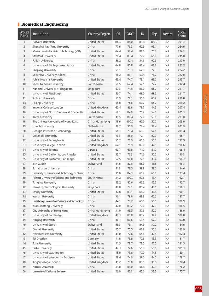 全球学术科目排名_必看高考志愿填报指南课程（价值5999）_张雪峰高考志愿填报合集_大学排名