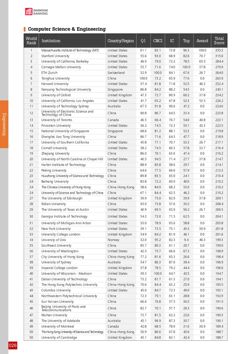 全球学术科目排名_必看高考志愿填报指南课程（价值5999）_张雪峰高考志愿填报合集_大学排名