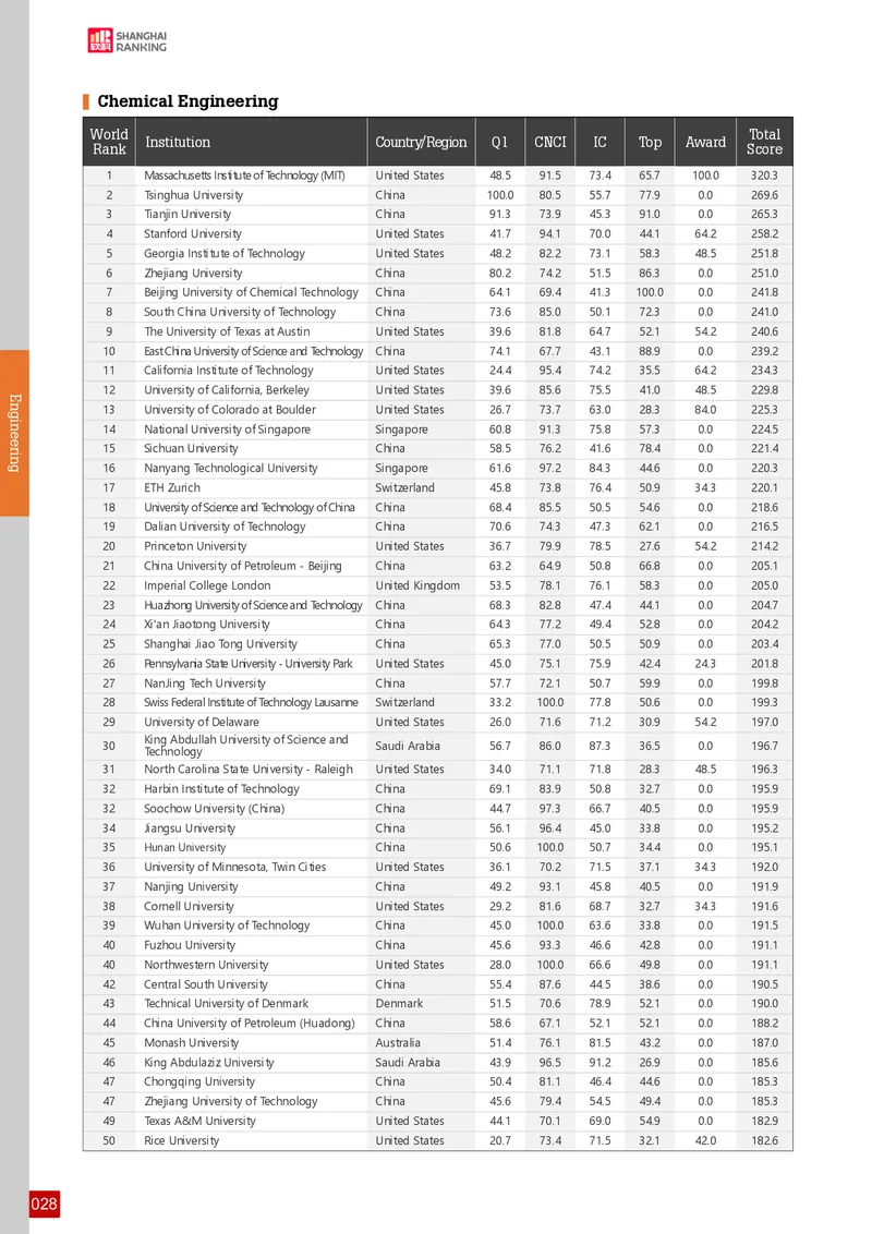 全球学术科目排名_必看高考志愿填报指南课程（价值5999）_张雪峰高考志愿填报合集_大学排名