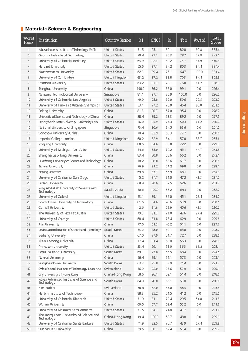 全球学术科目排名_必看高考志愿填报指南课程（价值5999）_张雪峰高考志愿填报合集_大学排名