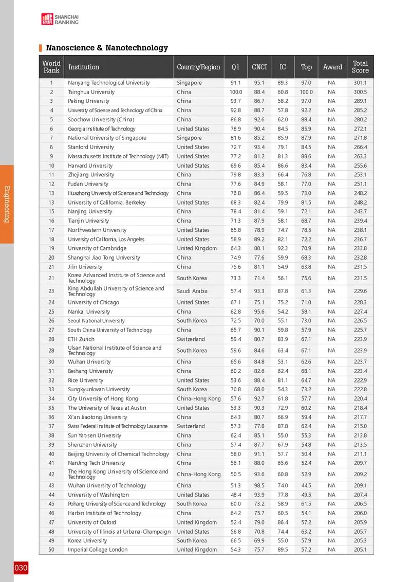 全球学术科目排名_必看高考志愿填报指南课程（价值5999）_张雪峰高考志愿填报合集_大学排名