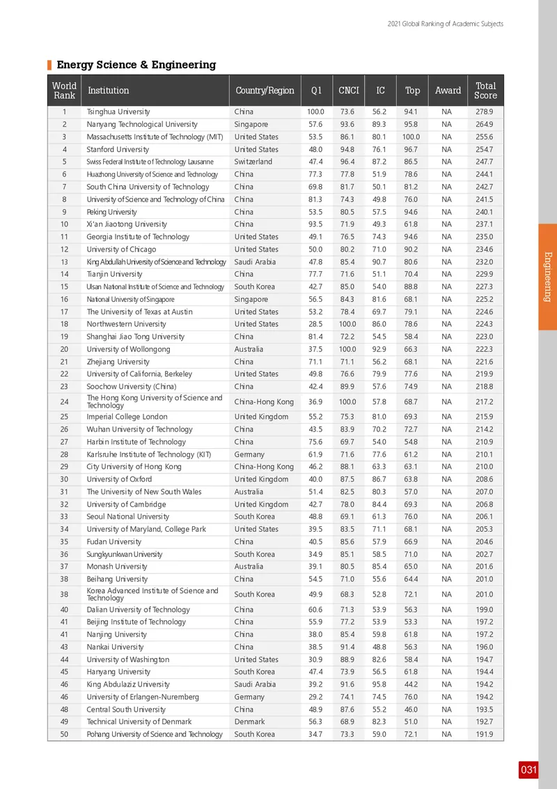 全球学术科目排名_必看高考志愿填报指南课程（价值5999）_张雪峰高考志愿填报合集_大学排名