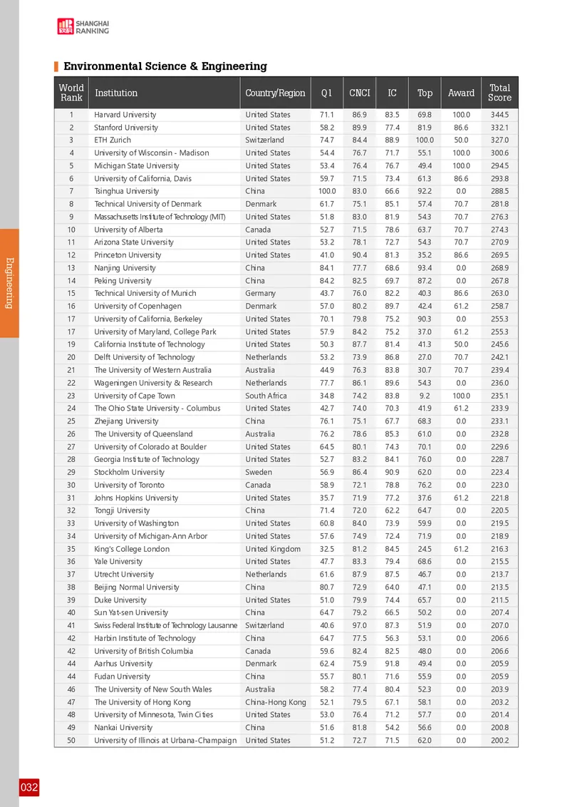 全球学术科目排名_必看高考志愿填报指南课程（价值5999）_张雪峰高考志愿填报合集_大学排名
