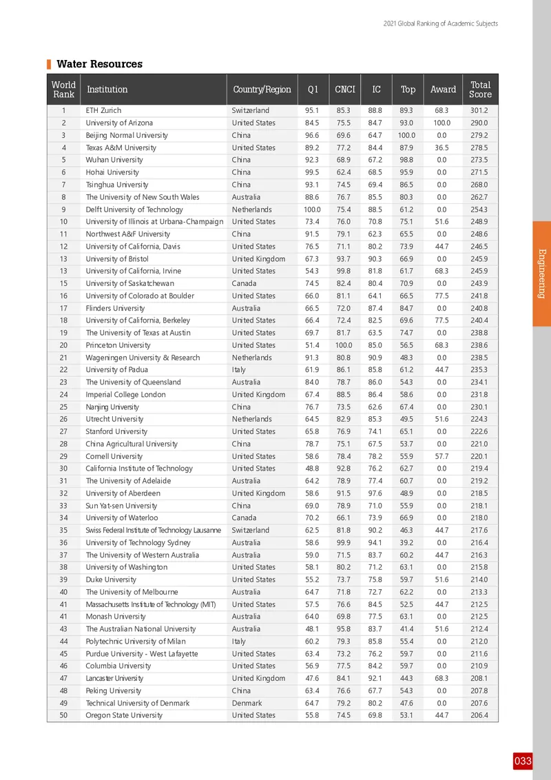 全球学术科目排名_必看高考志愿填报指南课程（价值5999）_张雪峰高考志愿填报合集_大学排名