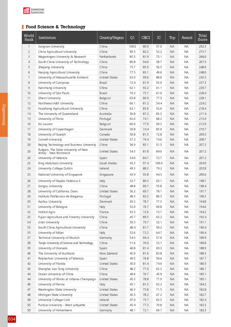 全球学术科目排名_必看高考志愿填报指南课程（价值5999）_张雪峰高考志愿填报合集_大学排名