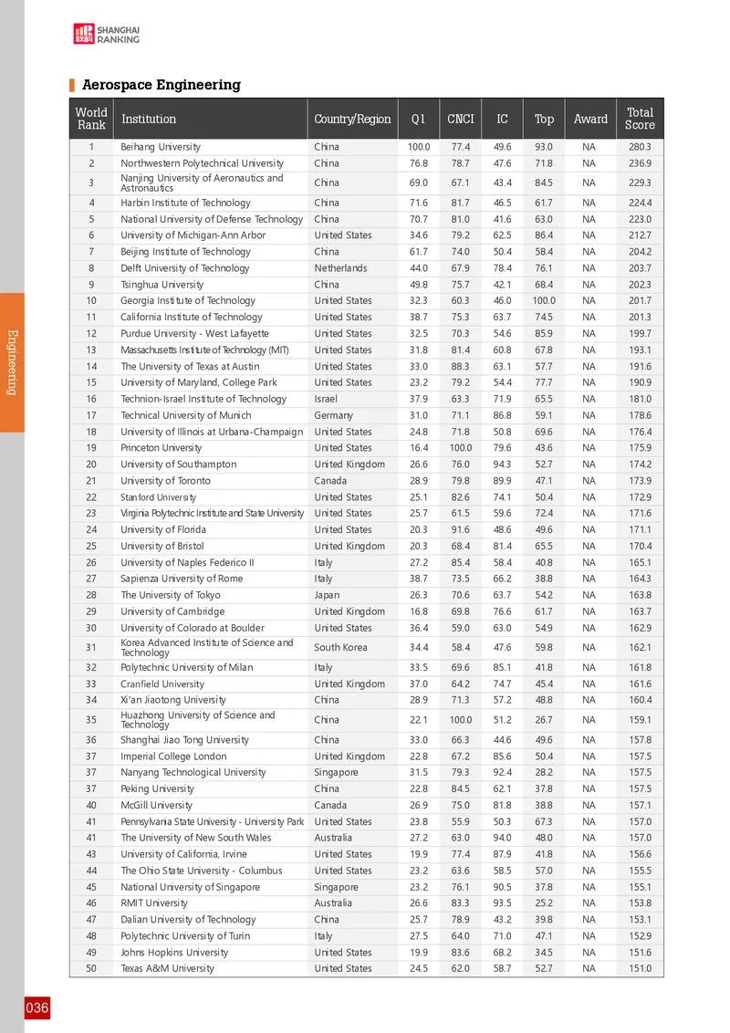 全球学术科目排名_必看高考志愿填报指南课程（价值5999）_张雪峰高考志愿填报合集_大学排名