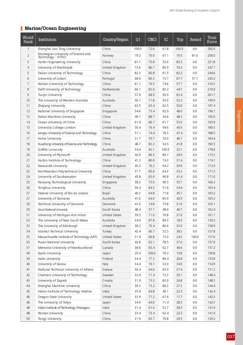 全球学术科目排名_必看高考志愿填报指南课程（价值5999）_张雪峰高考志愿填报合集_大学排名