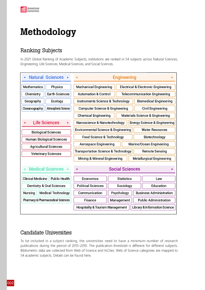 全球学术科目排名_必看高考志愿填报指南课程（价值5999）_张雪峰高考志愿填报合集_大学排名