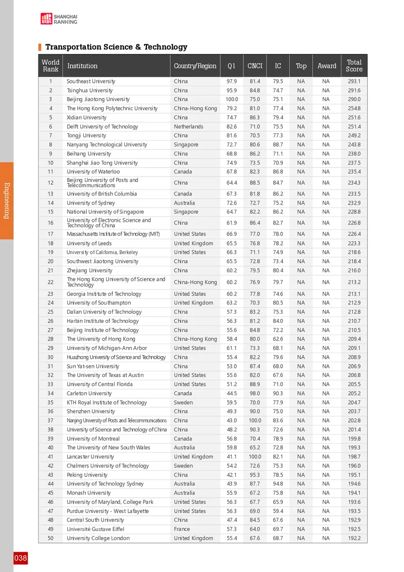 全球学术科目排名_必看高考志愿填报指南课程（价值5999）_张雪峰高考志愿填报合集_大学排名