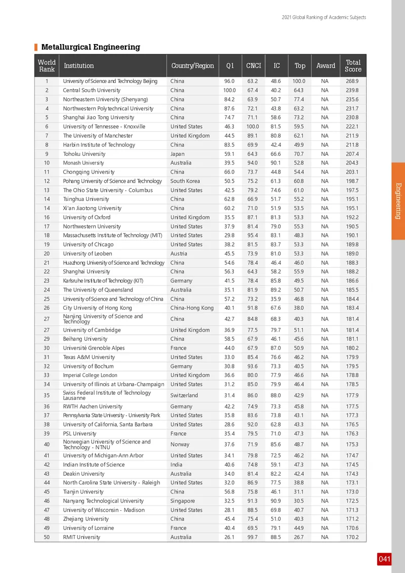 全球学术科目排名_必看高考志愿填报指南课程（价值5999）_张雪峰高考志愿填报合集_大学排名