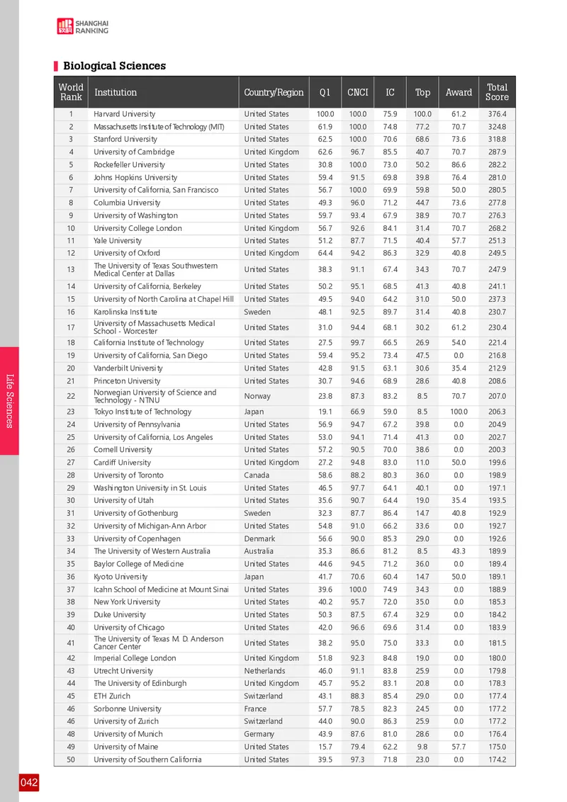 全球学术科目排名_必看高考志愿填报指南课程（价值5999）_张雪峰高考志愿填报合集_大学排名