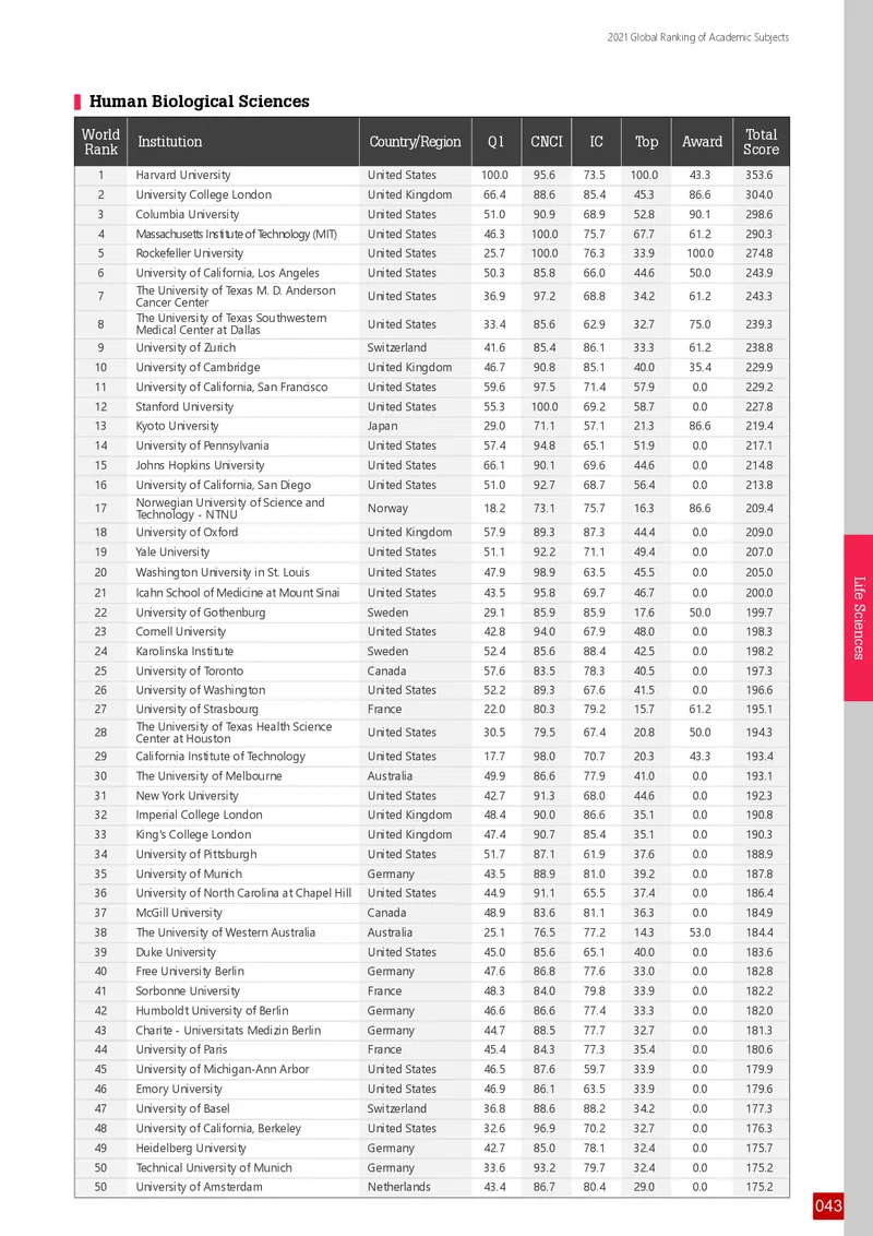 全球学术科目排名_必看高考志愿填报指南课程（价值5999）_张雪峰高考志愿填报合集_大学排名