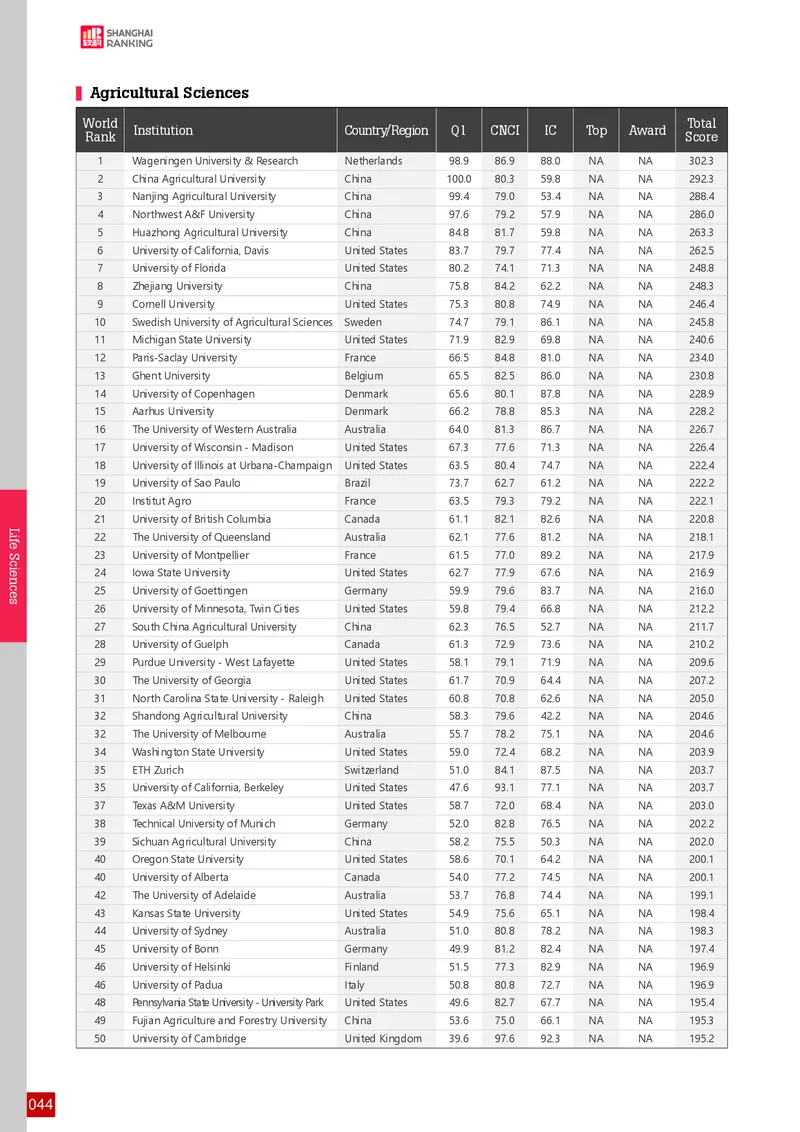 全球学术科目排名_必看高考志愿填报指南课程（价值5999）_张雪峰高考志愿填报合集_大学排名