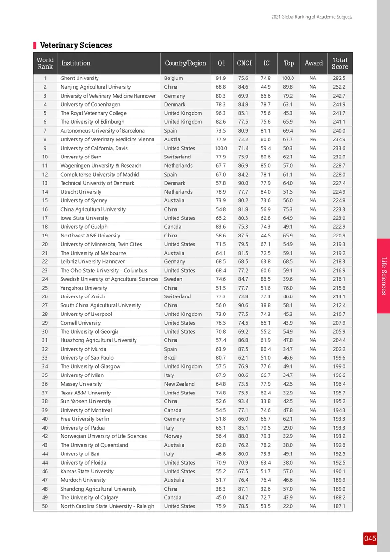全球学术科目排名_必看高考志愿填报指南课程（价值5999）_张雪峰高考志愿填报合集_大学排名