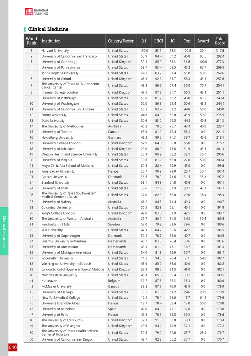 全球学术科目排名_必看高考志愿填报指南课程（价值5999）_张雪峰高考志愿填报合集_大学排名