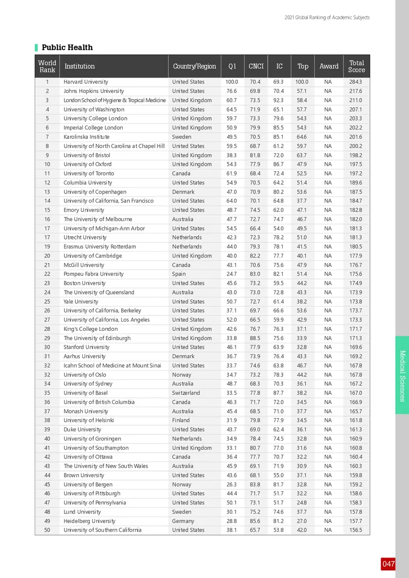 全球学术科目排名_必看高考志愿填报指南课程（价值5999）_张雪峰高考志愿填报合集_大学排名