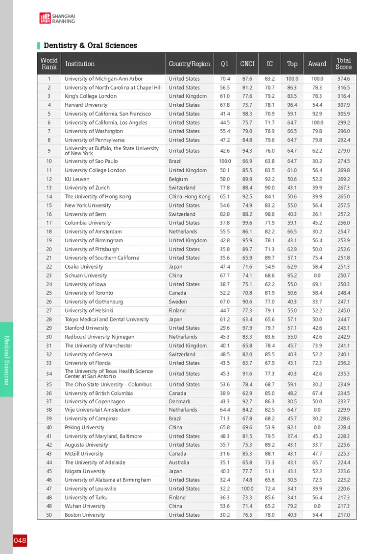全球学术科目排名_必看高考志愿填报指南课程（价值5999）_张雪峰高考志愿填报合集_大学排名