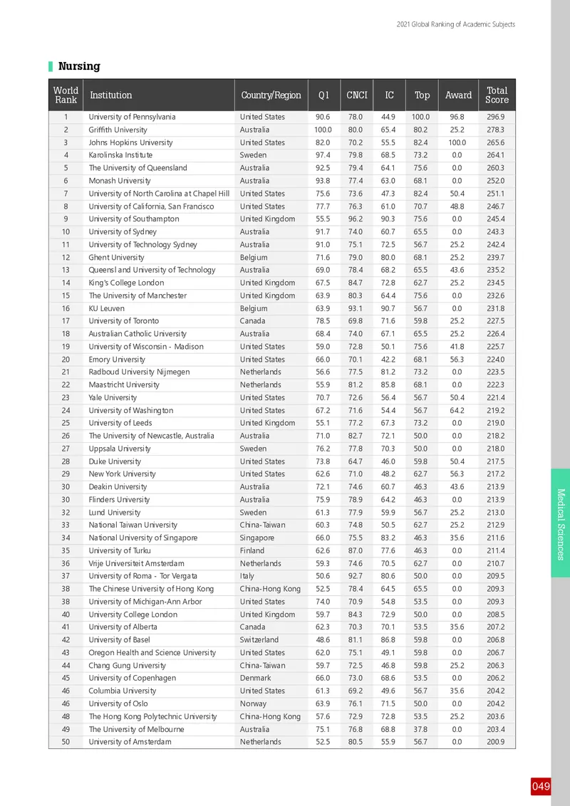全球学术科目排名_必看高考志愿填报指南课程（价值5999）_张雪峰高考志愿填报合集_大学排名