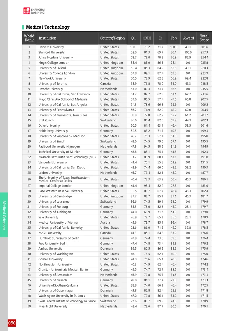 全球学术科目排名_必看高考志愿填报指南课程（价值5999）_张雪峰高考志愿填报合集_大学排名