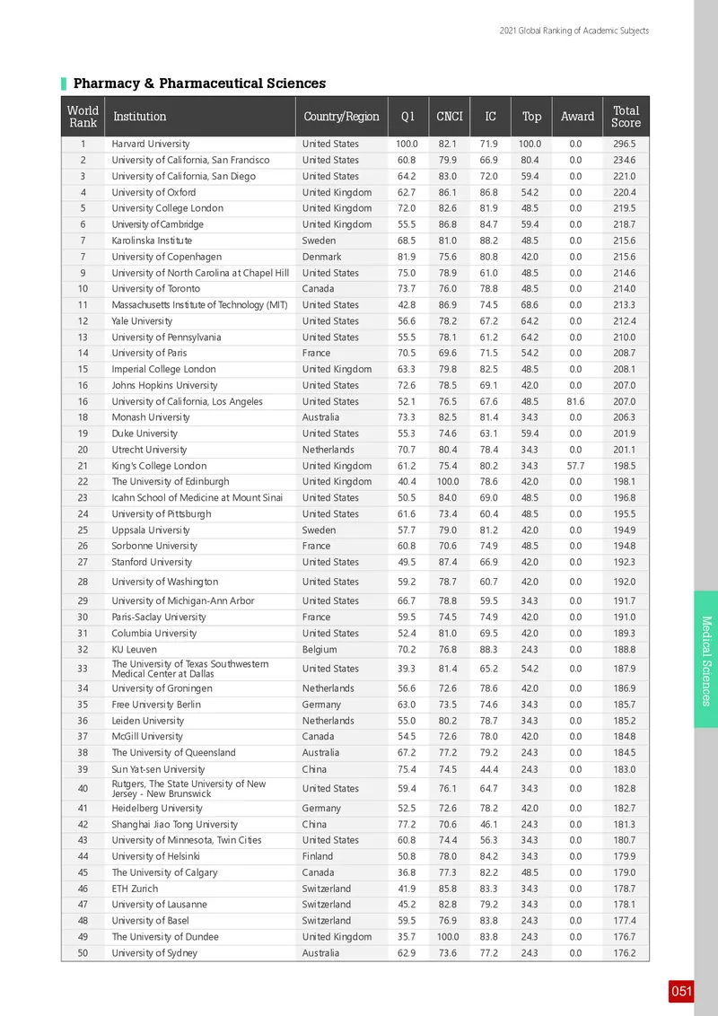 全球学术科目排名_必看高考志愿填报指南课程（价值5999）_张雪峰高考志愿填报合集_大学排名