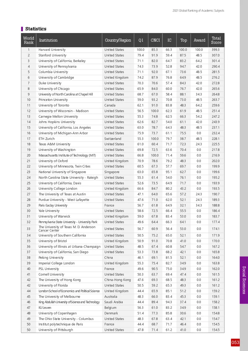 全球学术科目排名_必看高考志愿填报指南课程（价值5999）_张雪峰高考志愿填报合集_大学排名