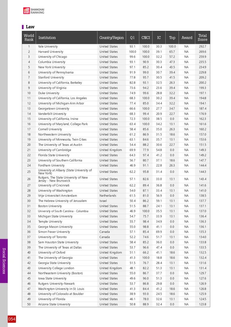 全球学术科目排名_必看高考志愿填报指南课程（价值5999）_张雪峰高考志愿填报合集_大学排名
