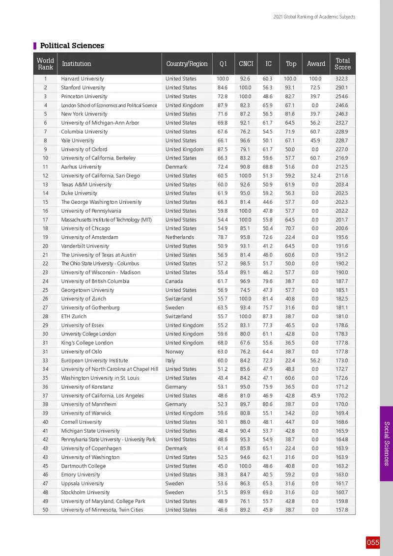 全球学术科目排名_必看高考志愿填报指南课程（价值5999）_张雪峰高考志愿填报合集_大学排名