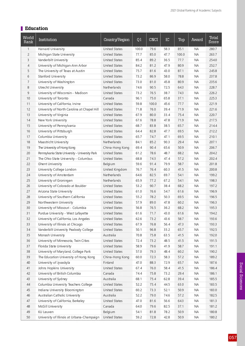 全球学术科目排名_必看高考志愿填报指南课程（价值5999）_张雪峰高考志愿填报合集_大学排名