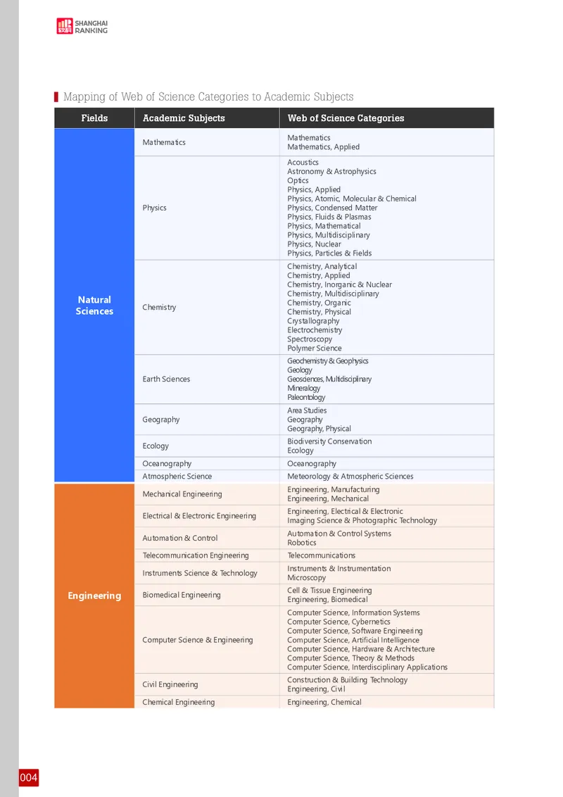 全球学术科目排名_必看高考志愿填报指南课程（价值5999）_张雪峰高考志愿填报合集_大学排名