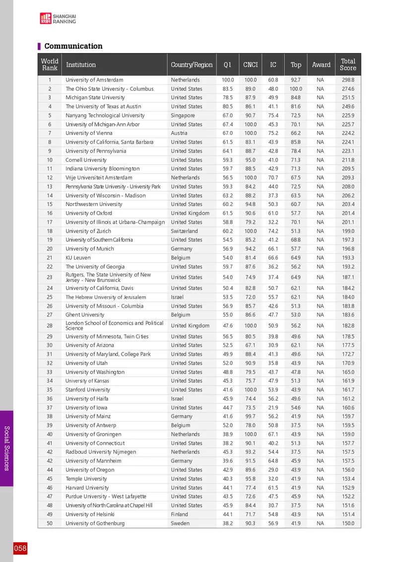 全球学术科目排名_必看高考志愿填报指南课程（价值5999）_张雪峰高考志愿填报合集_大学排名