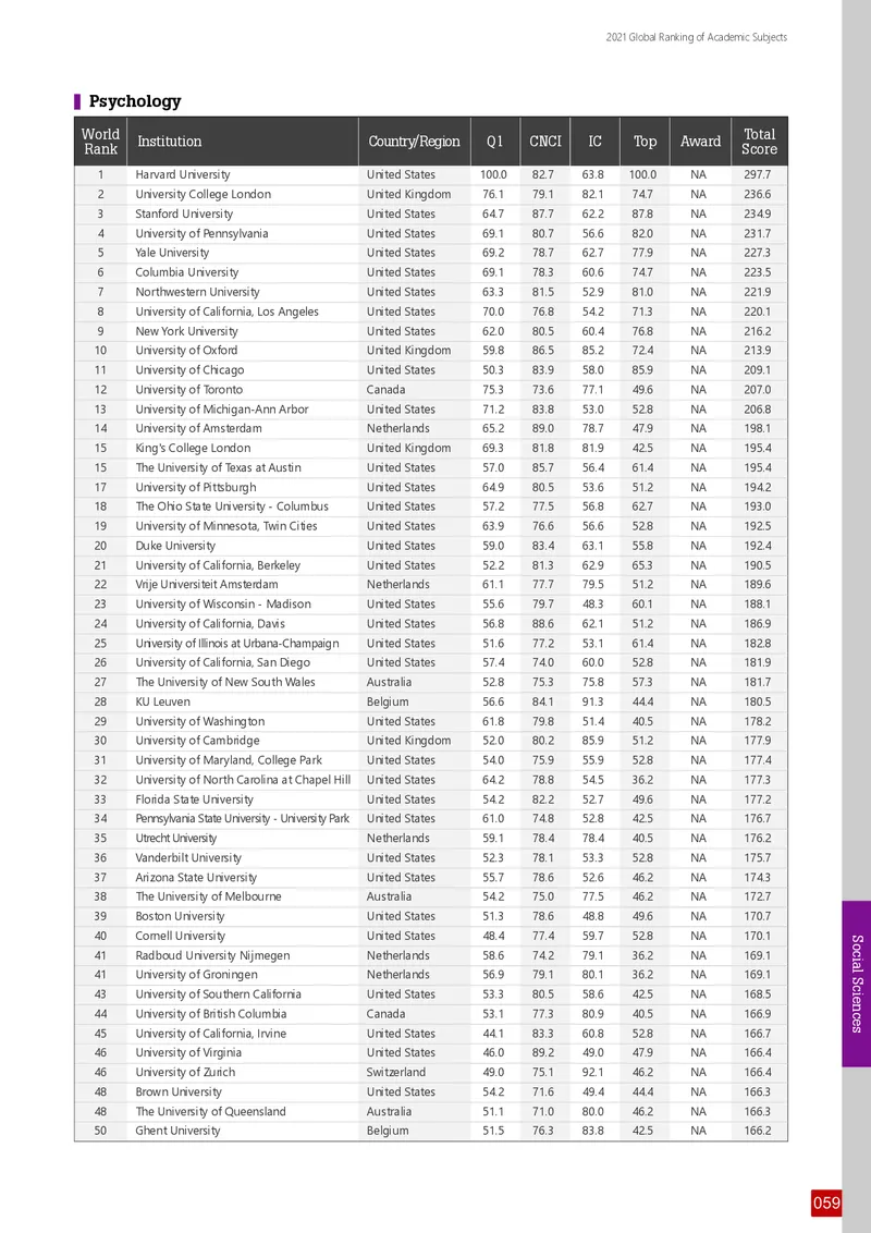 全球学术科目排名_必看高考志愿填报指南课程（价值5999）_张雪峰高考志愿填报合集_大学排名