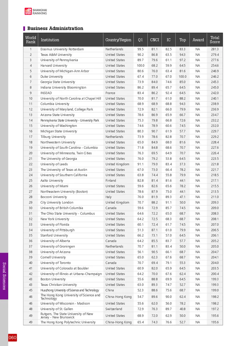 全球学术科目排名_必看高考志愿填报指南课程（价值5999）_张雪峰高考志愿填报合集_大学排名