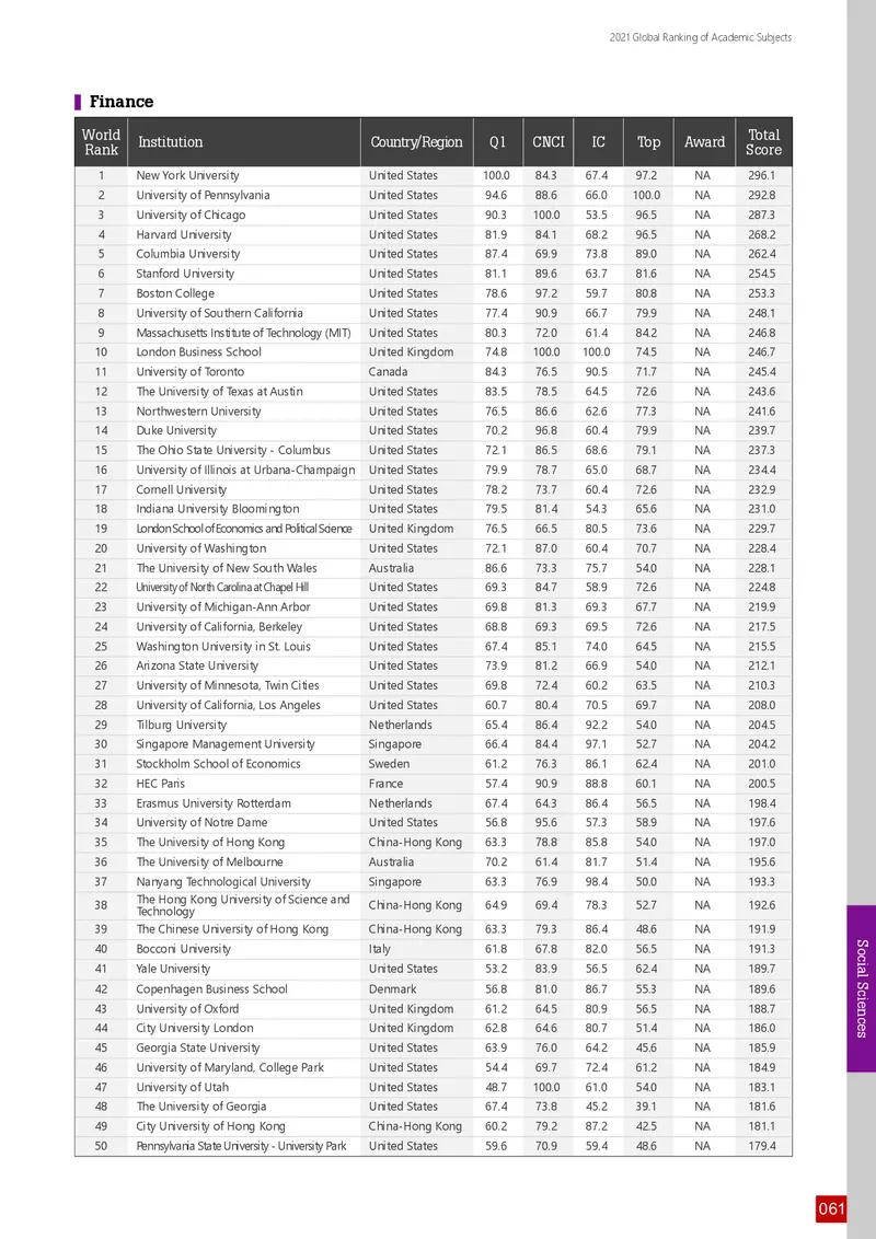 全球学术科目排名_必看高考志愿填报指南课程（价值5999）_张雪峰高考志愿填报合集_大学排名