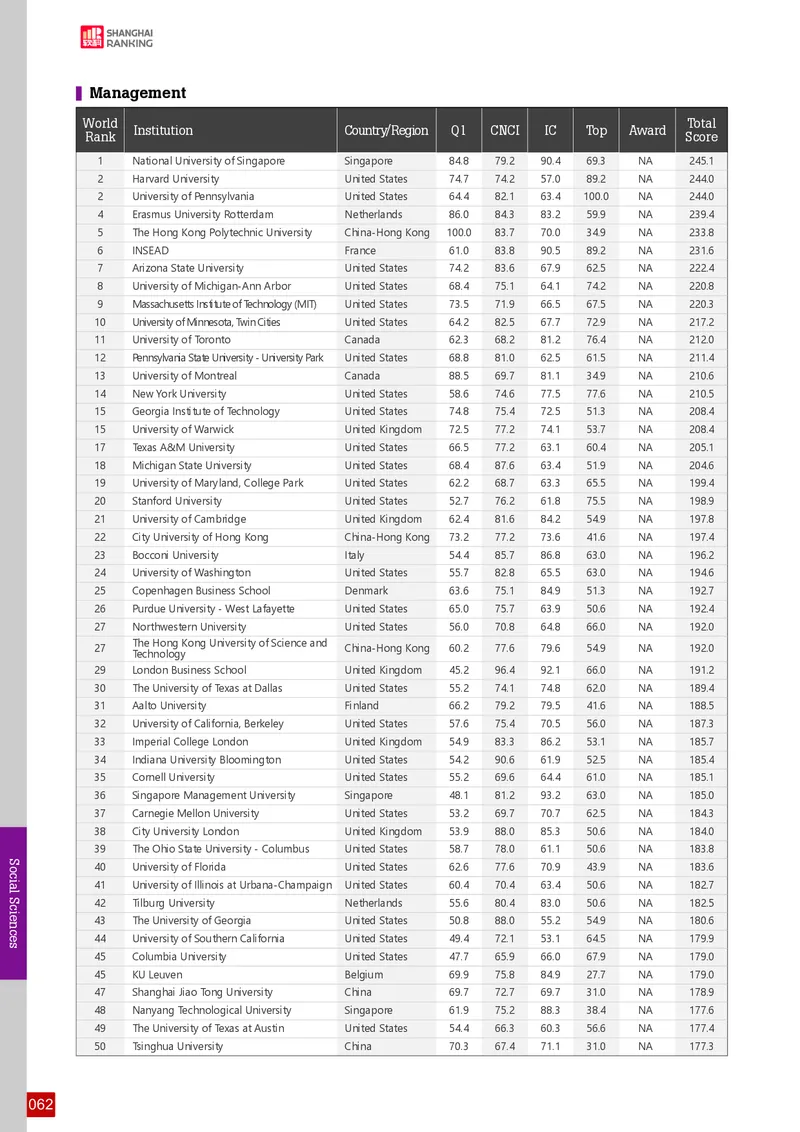 全球学术科目排名_必看高考志愿填报指南课程（价值5999）_张雪峰高考志愿填报合集_大学排名