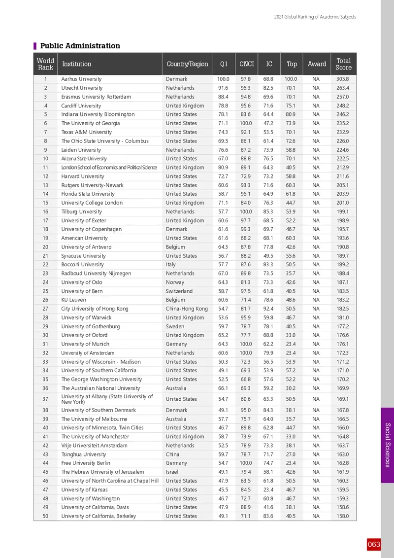 全球学术科目排名_必看高考志愿填报指南课程（价值5999）_张雪峰高考志愿填报合集_大学排名