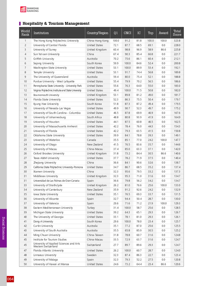 全球学术科目排名_必看高考志愿填报指南课程（价值5999）_张雪峰高考志愿填报合集_大学排名
