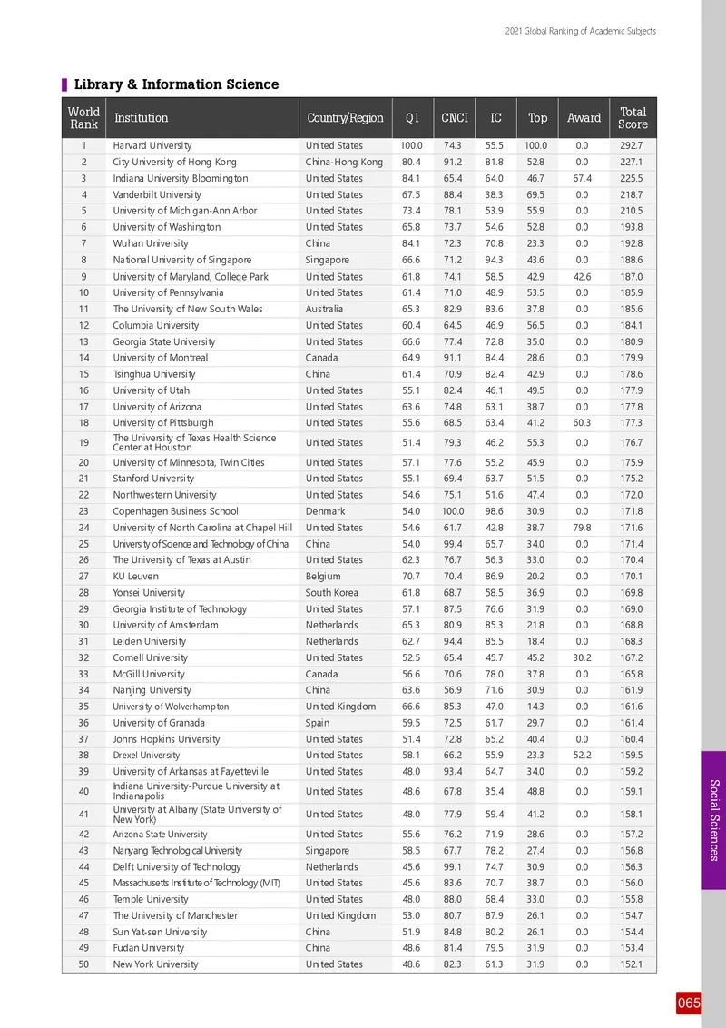 全球学术科目排名_必看高考志愿填报指南课程（价值5999）_张雪峰高考志愿填报合集_大学排名