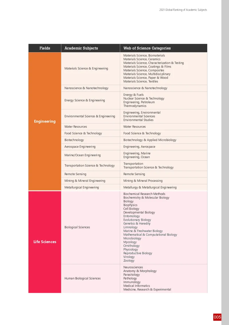 全球学术科目排名_必看高考志愿填报指南课程（价值5999）_张雪峰高考志愿填报合集_大学排名