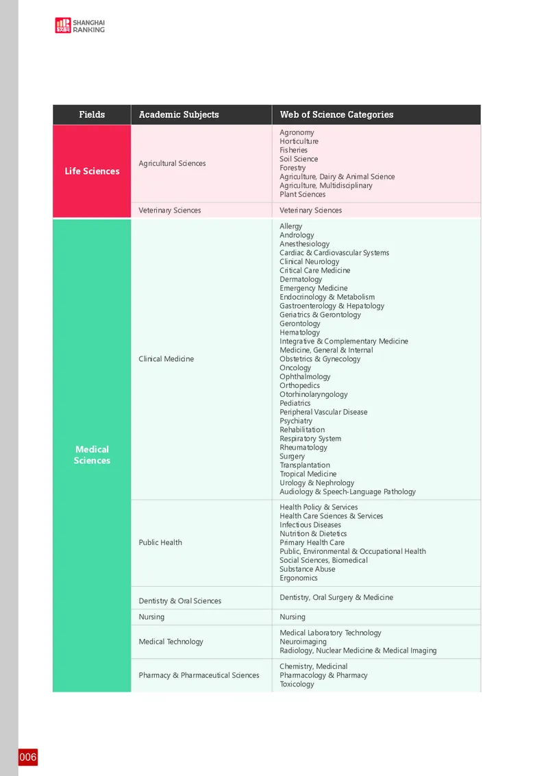全球学术科目排名_必看高考志愿填报指南课程（价值5999）_张雪峰高考志愿填报合集_大学排名