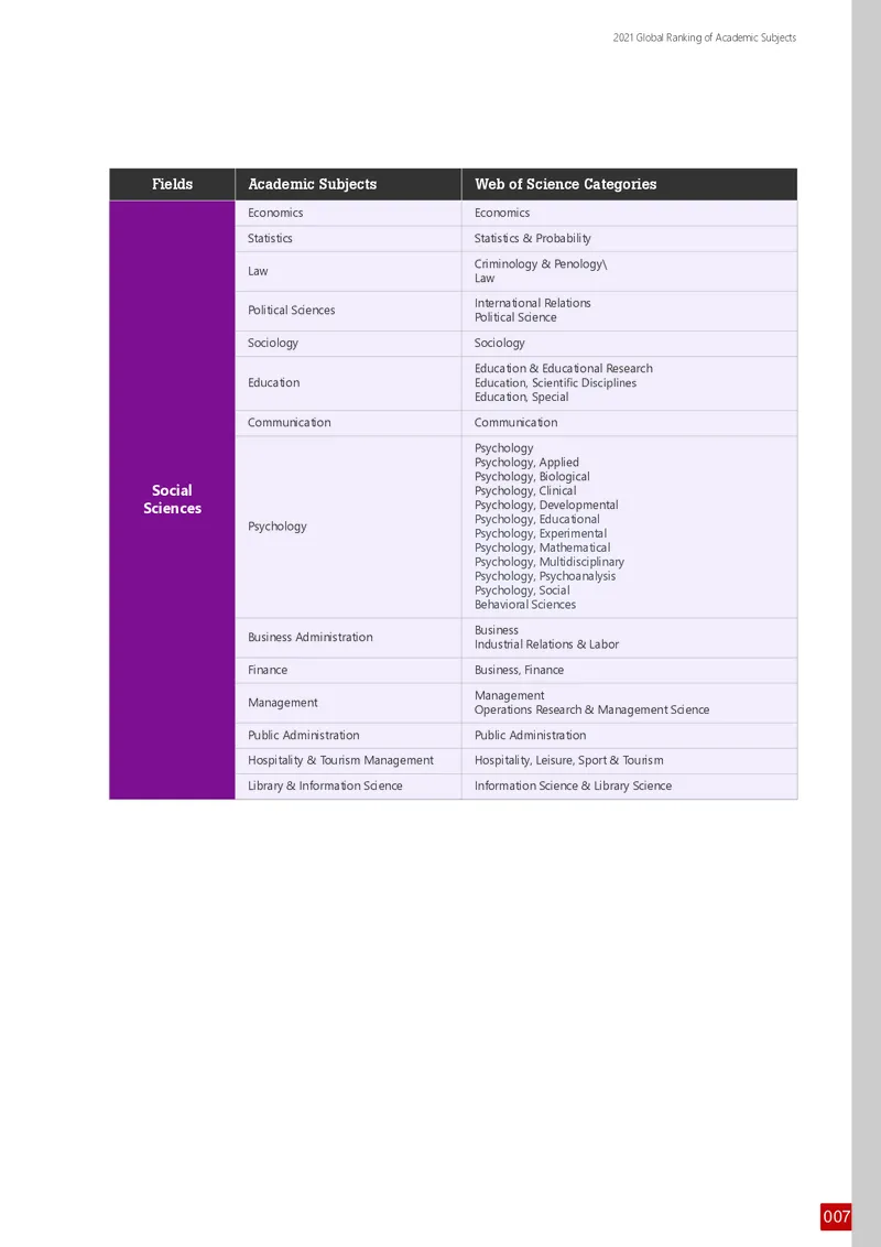 全球学术科目排名_必看高考志愿填报指南课程（价值5999）_张雪峰高考志愿填报合集_大学排名