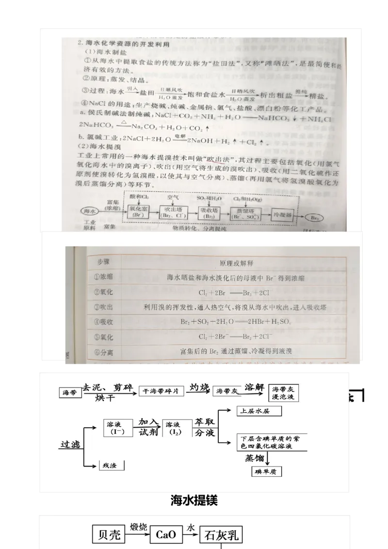 下学期高一化学人教版（2019）必修第二册必背知识点_高中九科知识点归纳。_人教版高中Word电子版试卷练习试题知识点全科_高中化学试卷习题_化学必修_必修2