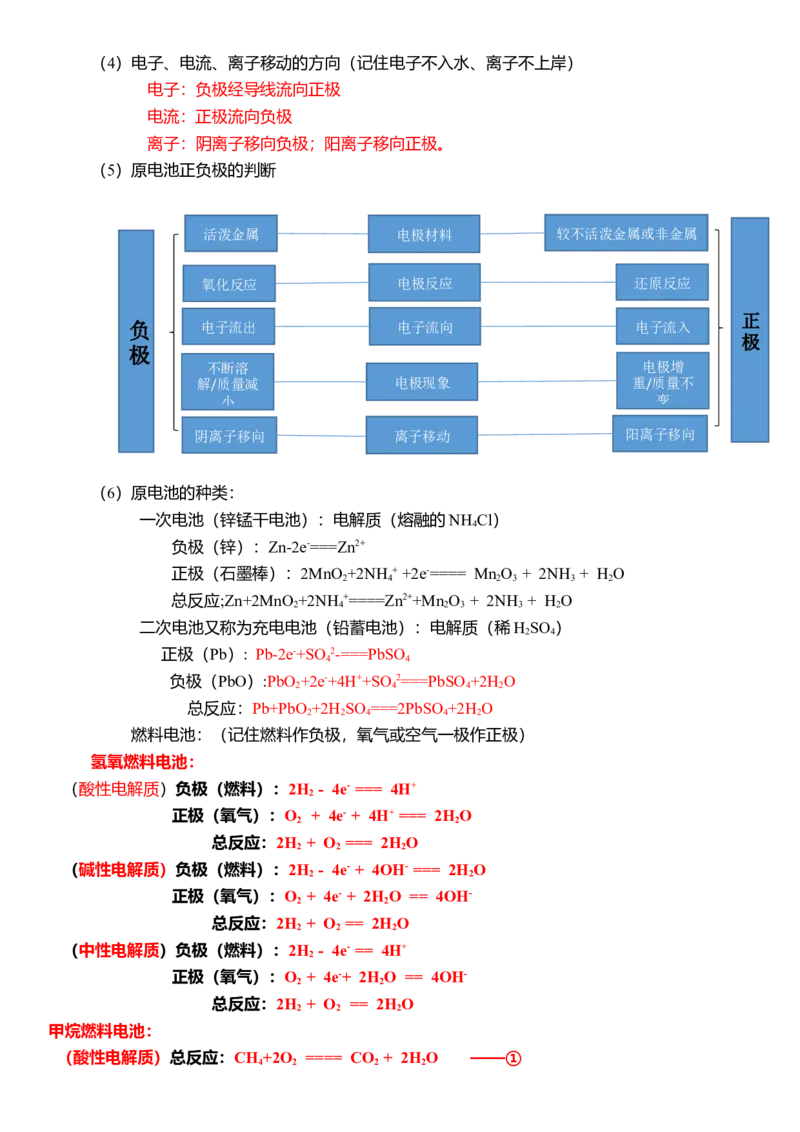 下学期高一化学人教版（2019）必修第二册必背知识点_高中九科知识点归纳。_人教版高中Word电子版试卷练习试题知识点全科_高中化学试卷习题_化学必修_必修2