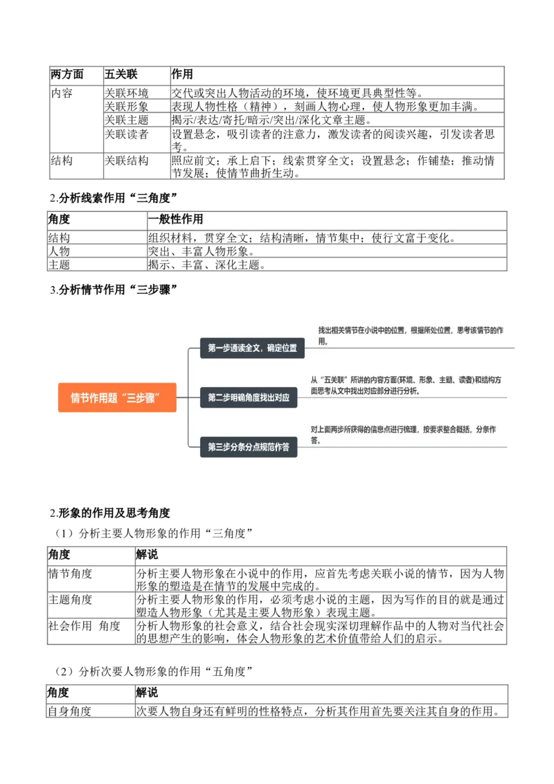 专题08情节、人物、环境作用题（讲义）（原卷版）_01高考语文_52025年新高考资料_二轮复习_上好课2025年高考语文二轮复习讲练测（新高考通用）3379498