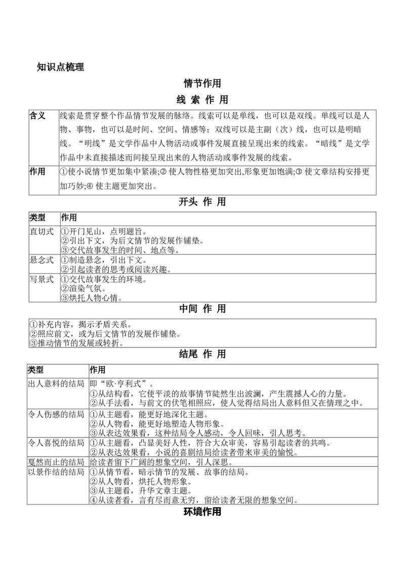 专题08情节、人物、环境作用题（讲义）（原卷版）_01高考语文_52025年新高考资料_二轮复习_上好课2025年高考语文二轮复习讲练测（新高考通用）3379498
