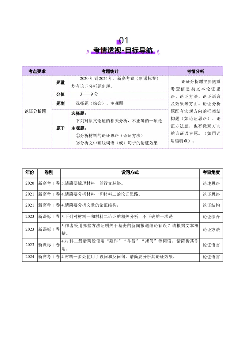 专题03论证分析题（讲义）（原卷版）_01高考语文_52025年新高考资料_二轮复习_01高考语文等多个文件_上好课2025年高考语文二轮复习讲练测（新高考通用）