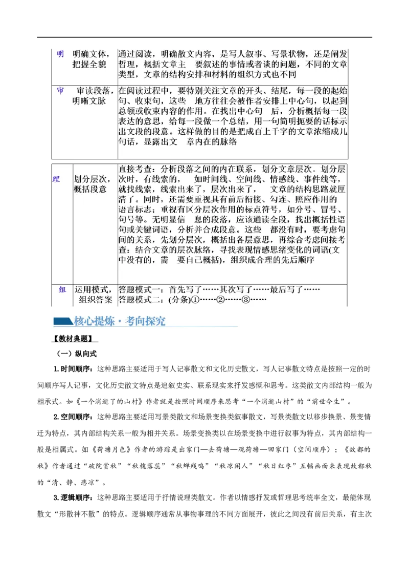 专题12散文的思路和结构（讲义）-2024年高考语文二轮复习讲练测（新教材新高考）_01高考语文_新高考复习资料_2024年新高考资料_二轮复习资料_配套讲义