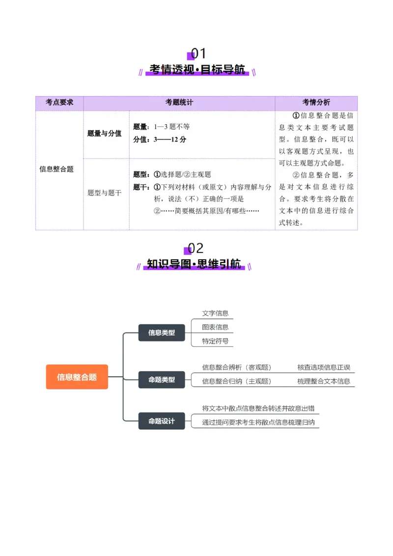 专题02信息整合题（讲义）（原卷版）_01高考语文_52025年新高考资料_二轮复习_01高考语文等多个文件_上好课2025年高考语文二轮复习讲练测（新高考通用）