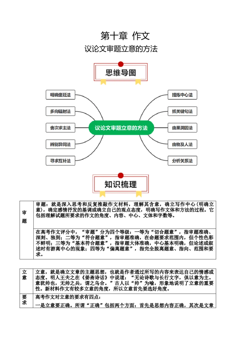 专题01：议论文审题立意的方法（解析版）-上好课2025年高考语文一轮复习知识清单_01高考语文_52025年新高考资料_一轮复习_2025年高考语文一轮复习知识清单_第十章作文