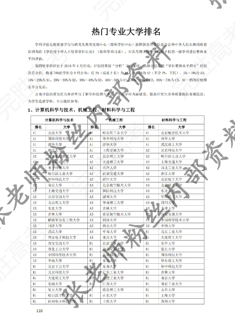 1-《大学专业解读》_纯图版_必看高考志愿填报指南课程（价值5999）_张雪峰高考志愿填报合集_6&mdash;电子书与电子资料