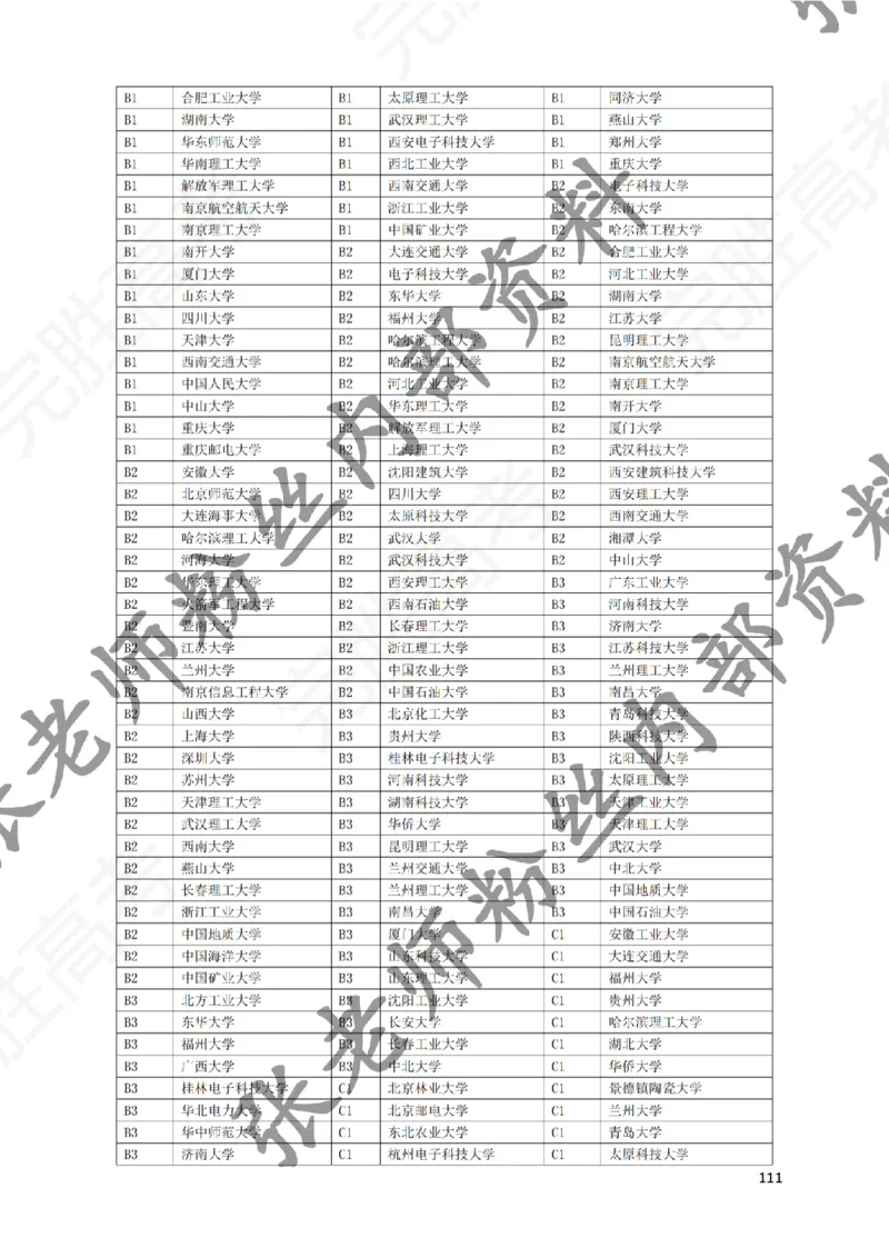 1-《大学专业解读》_纯图版_必看高考志愿填报指南课程（价值5999）_张雪峰高考志愿填报合集_6&mdash;电子书与电子资料